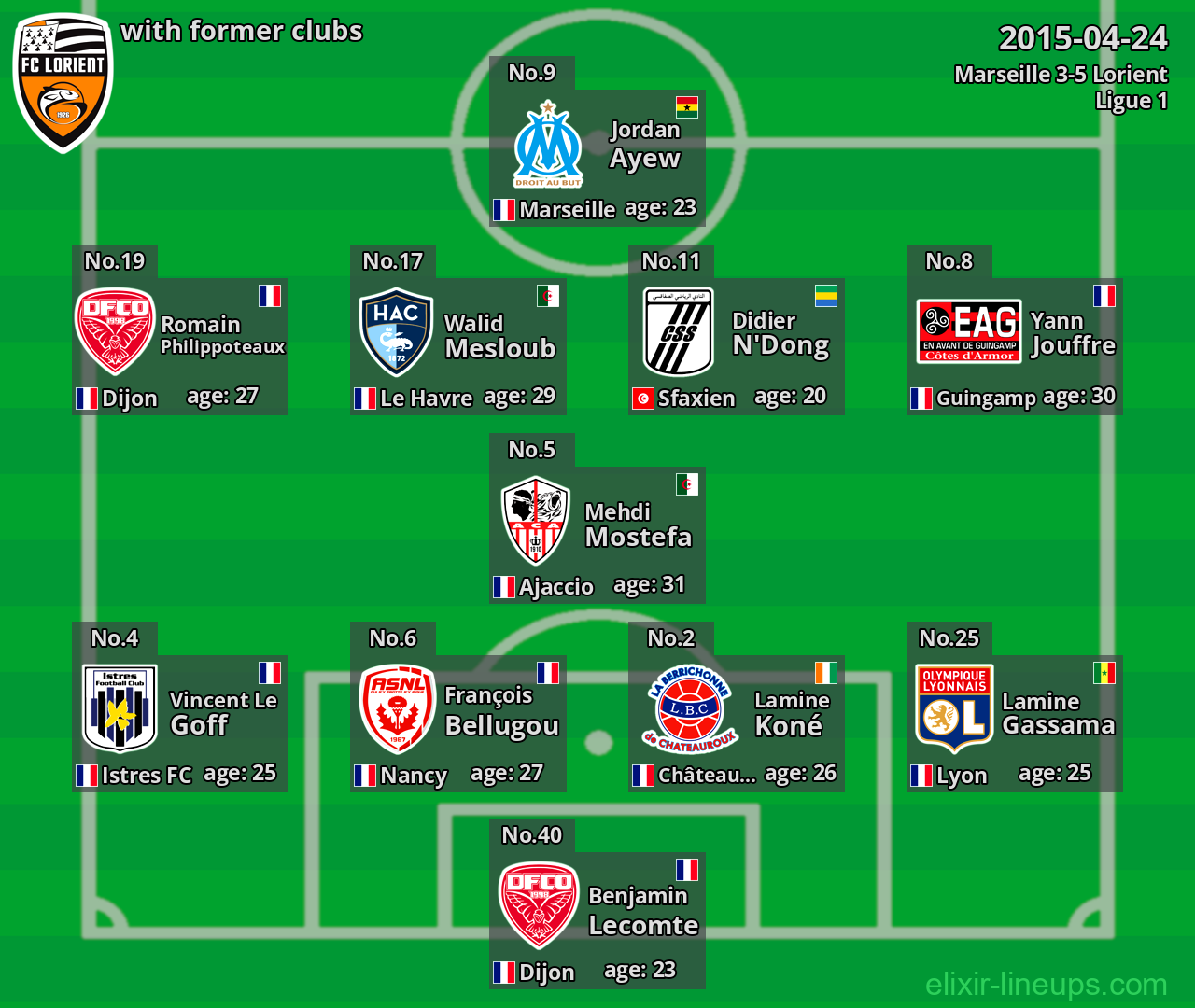 Lorient with latter clubs 2015-04-24