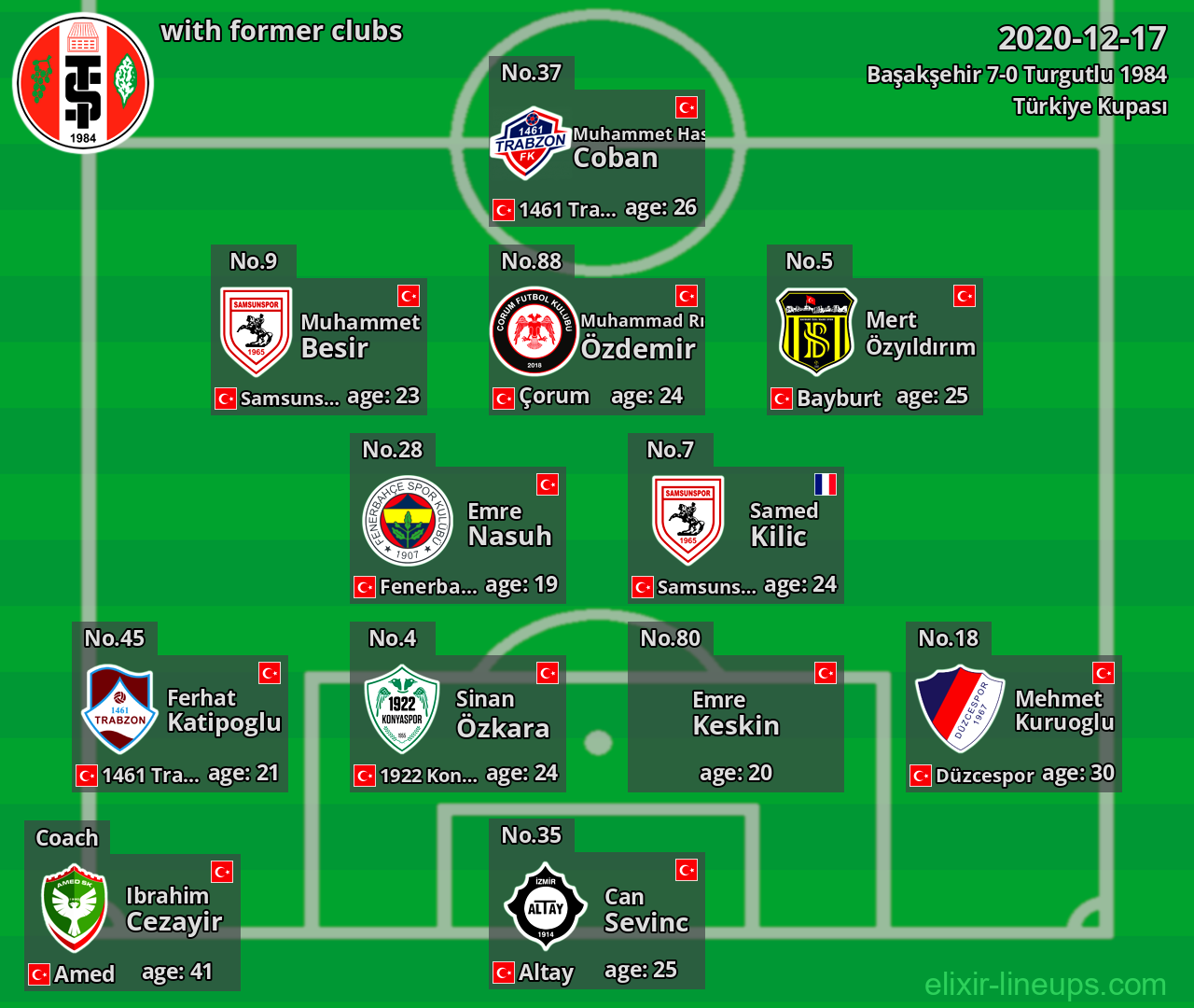 Turgutlu 1984 with former clubs 2020-12-17