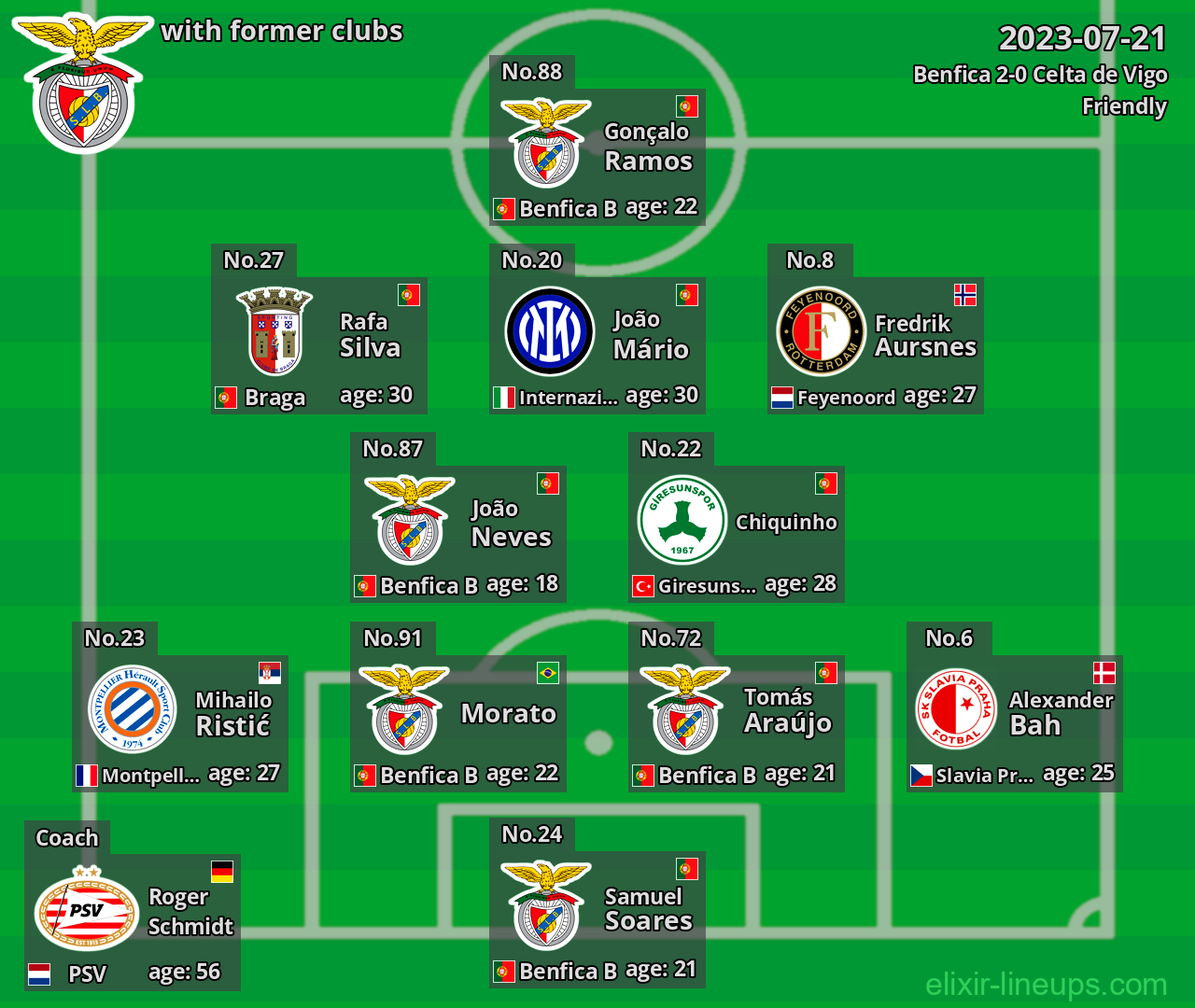 Benfica with former clubs 2023-07-21