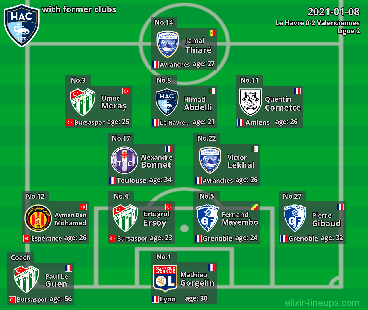 Le Havre with latter clubs 2021-01-08