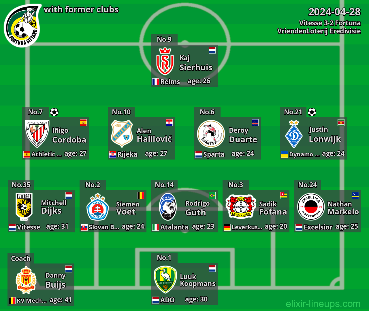 Fortuna with latter clubs 2024-04-28