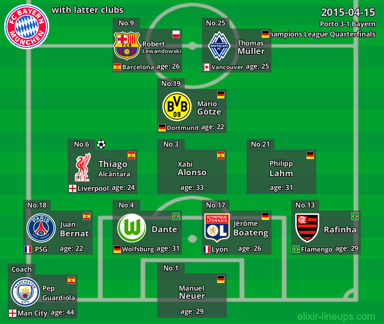 Bayern with latter clubs 2015-04-15