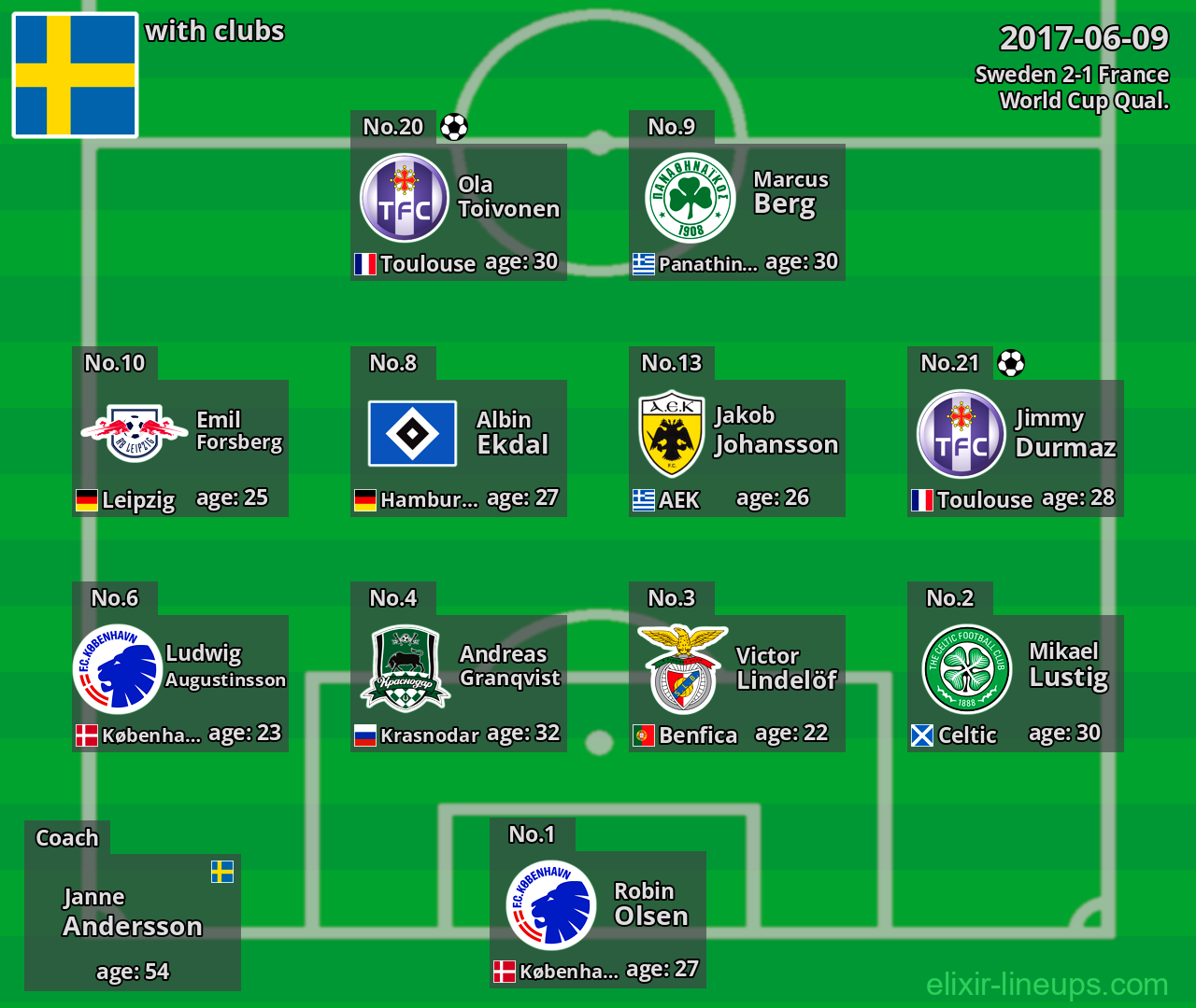 Sweden 2017-06-09