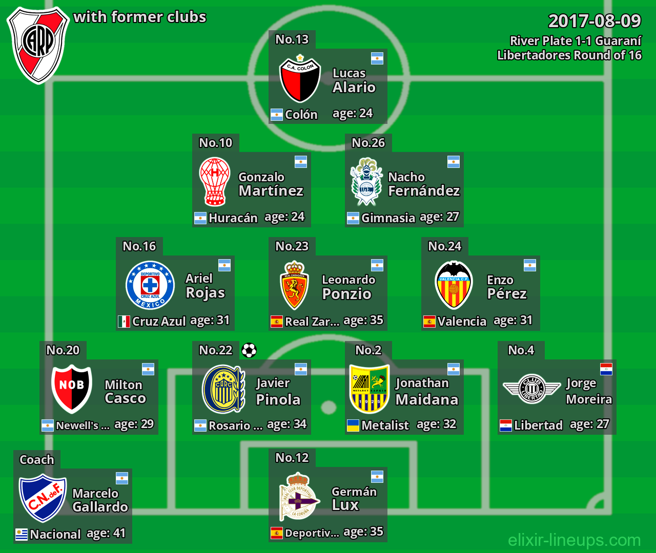 River Plate with former clubs 2017-08-09