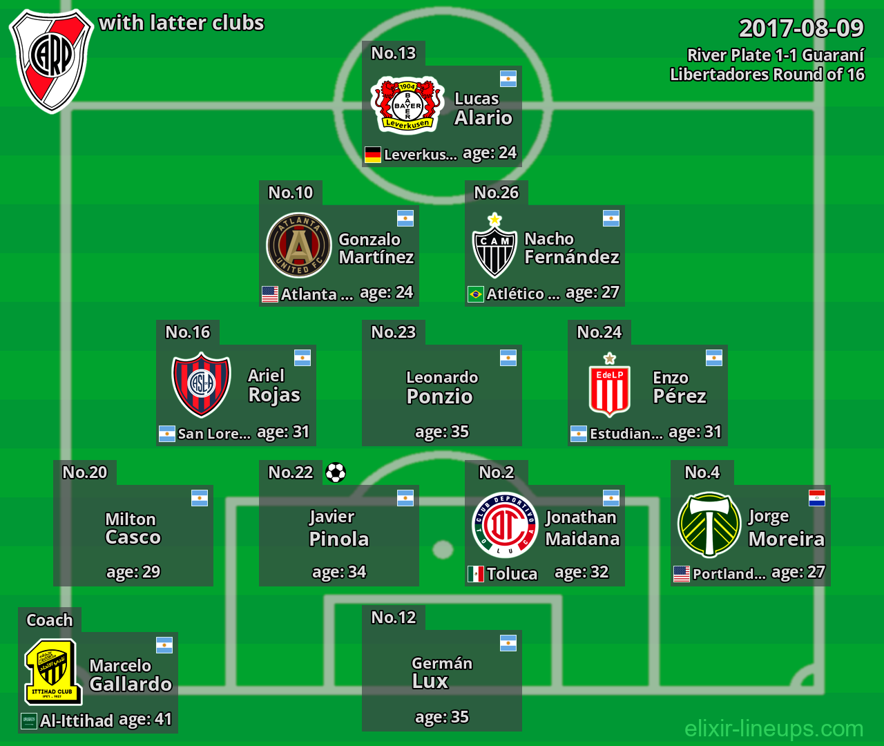 River Plate with latter clubs 2017-08-09
