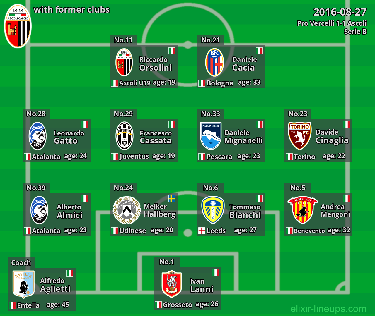 Ascoli with latter clubs 2016-08-27