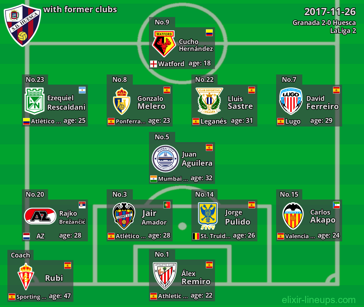 Huesca with former clubs 2017-11-26