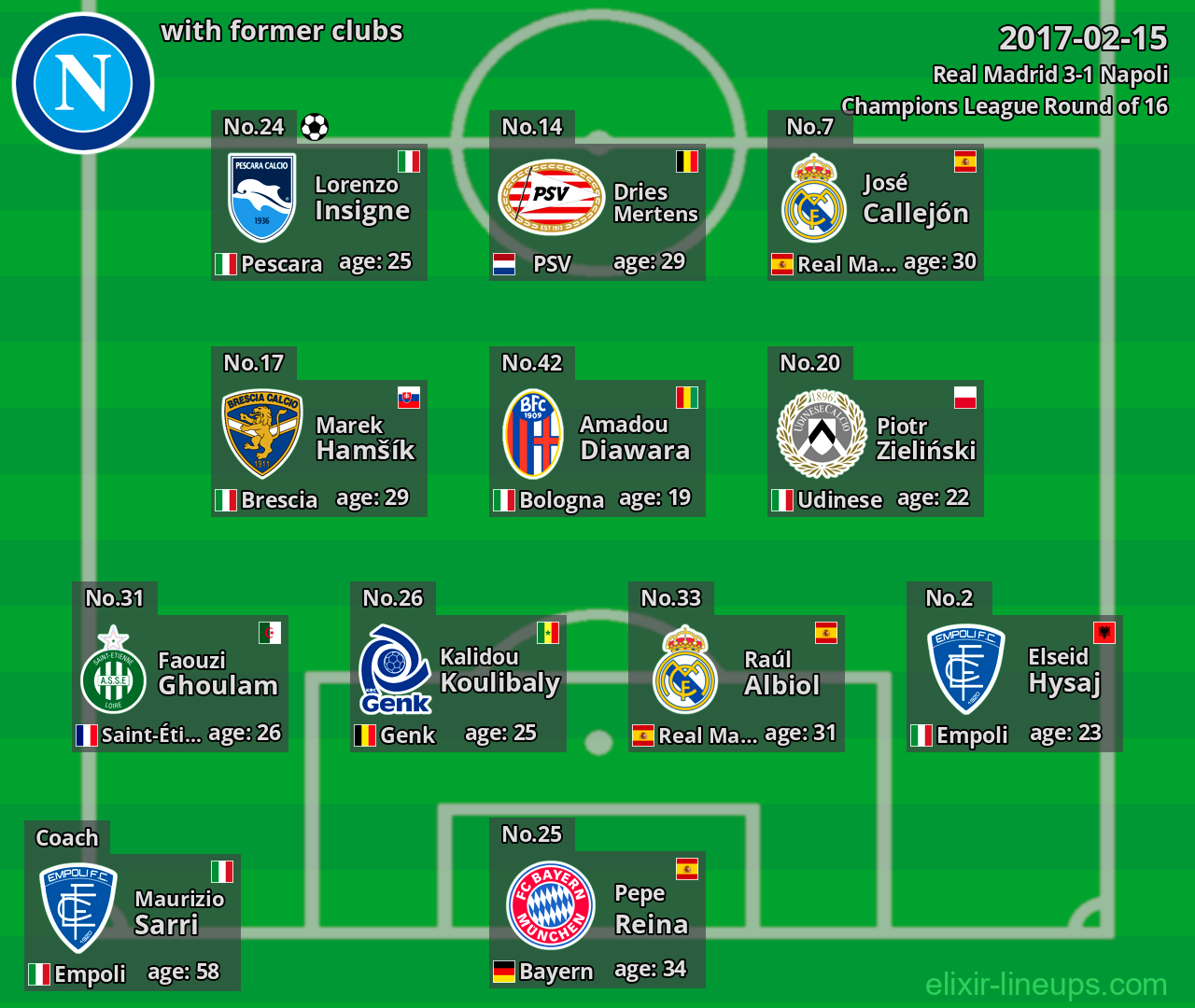Napoli with former clubs 2017-02-15
