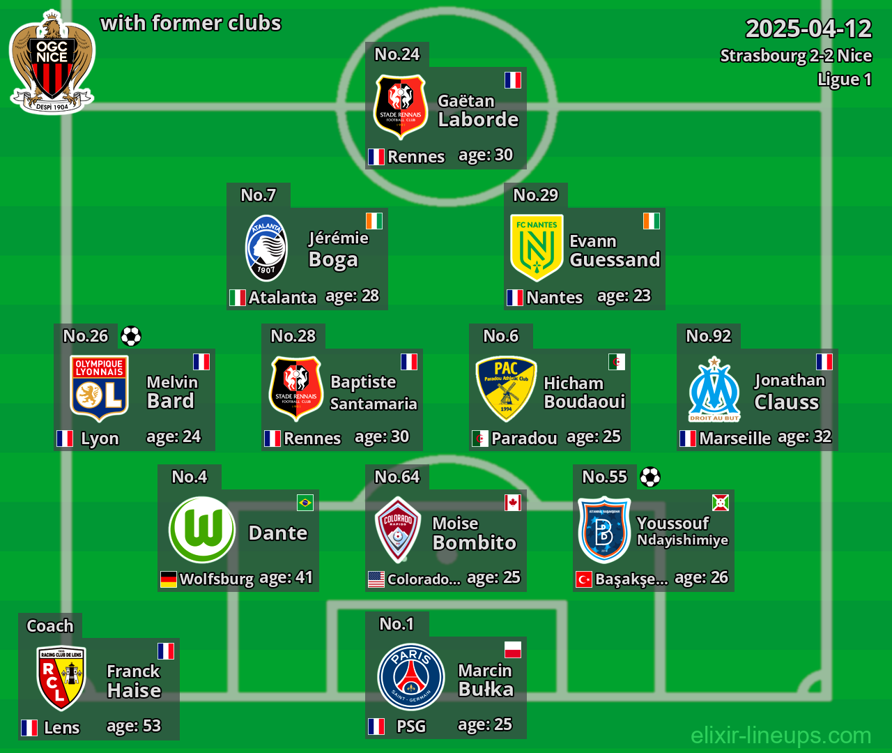 Nice with former clubs 2025-04-12