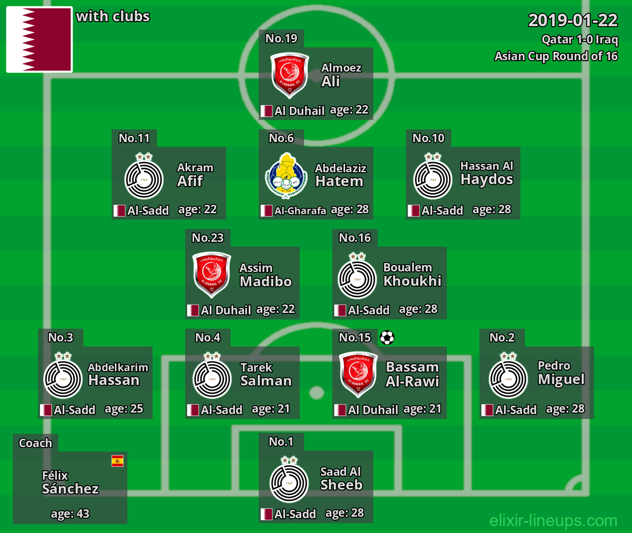 Qatar 2019-01-22