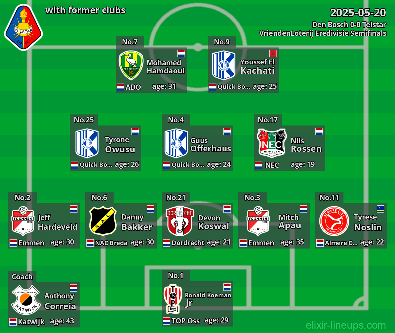 Telstar with former clubs 2025-05-20