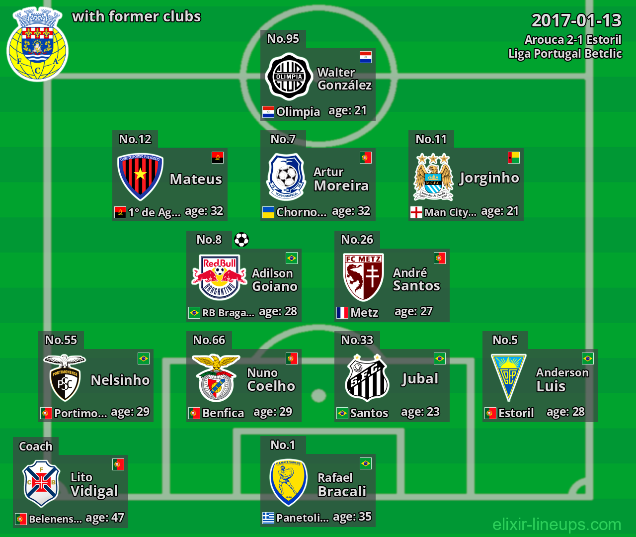 Arouca with former clubs 2017-01-13