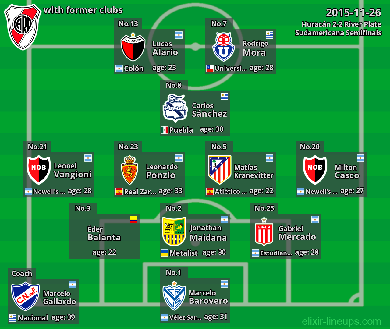 River Plate with latter clubs 2015-11-26