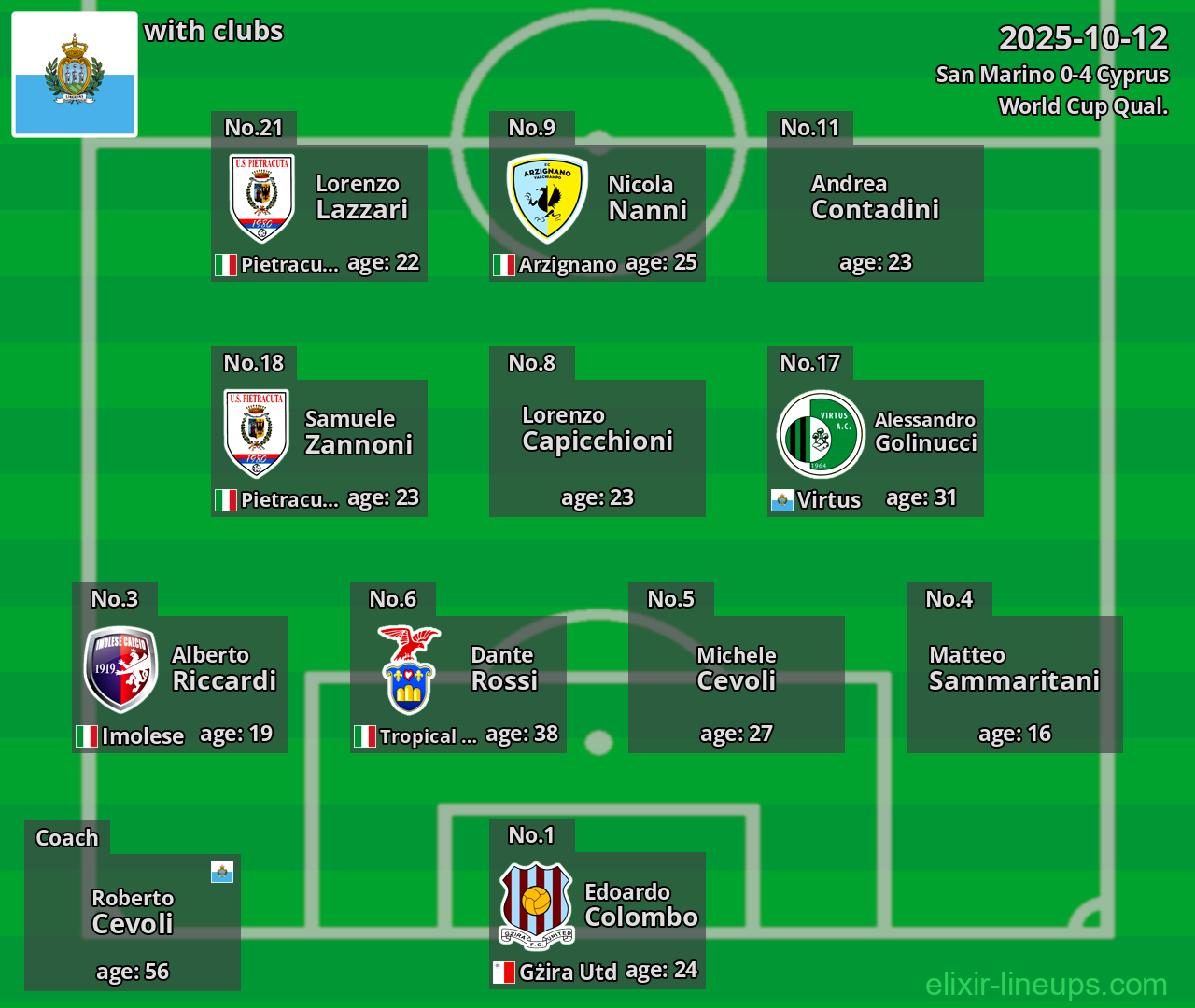 San Marino 2025-10-12