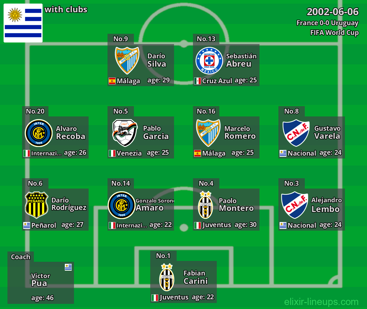 Uruguay 2002-06-06