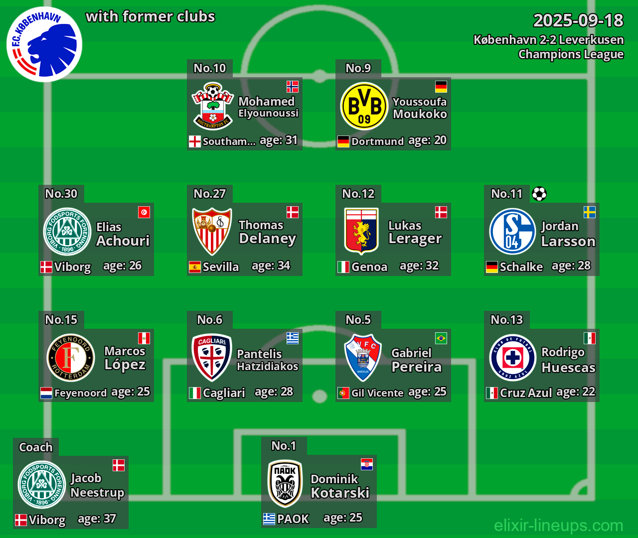 København with former clubs 2025-09-18