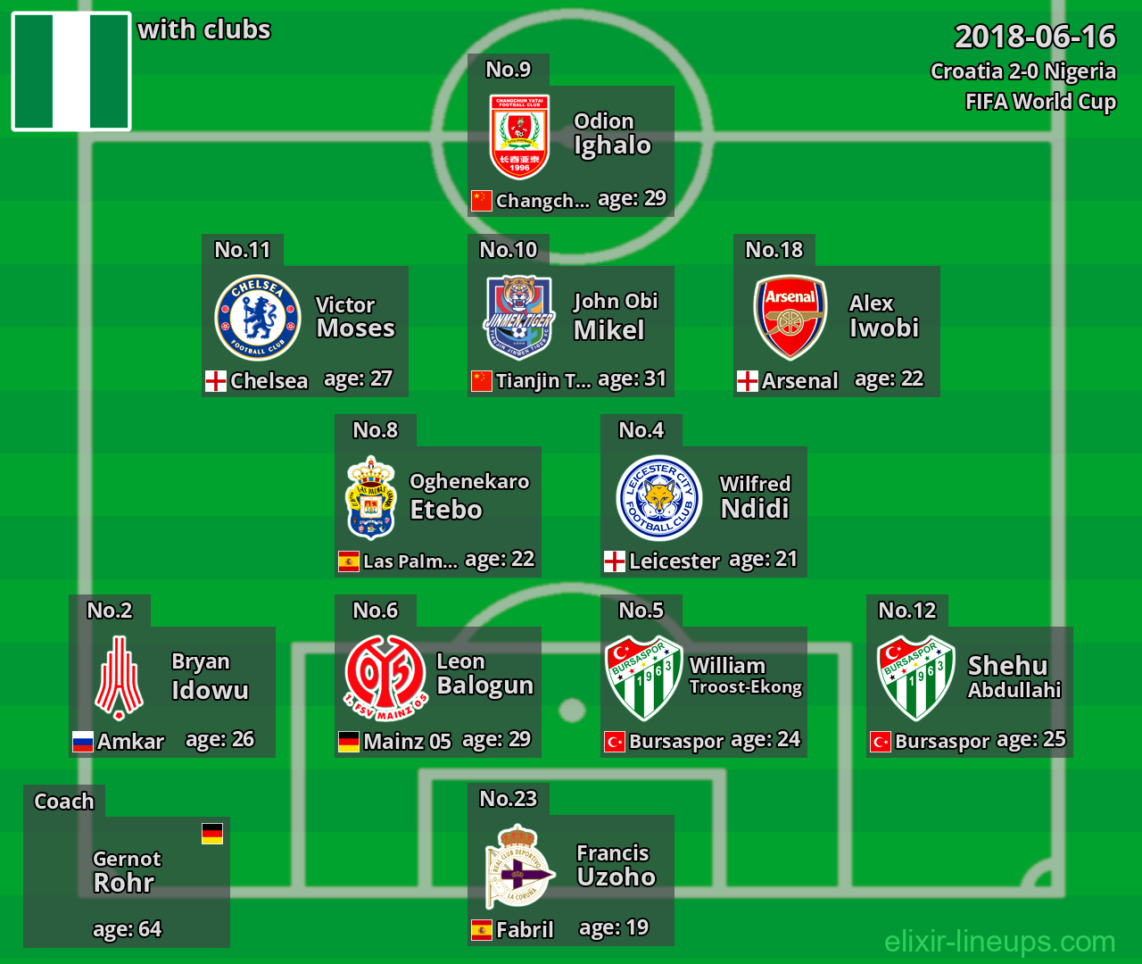 Nigeria 2018-06-16