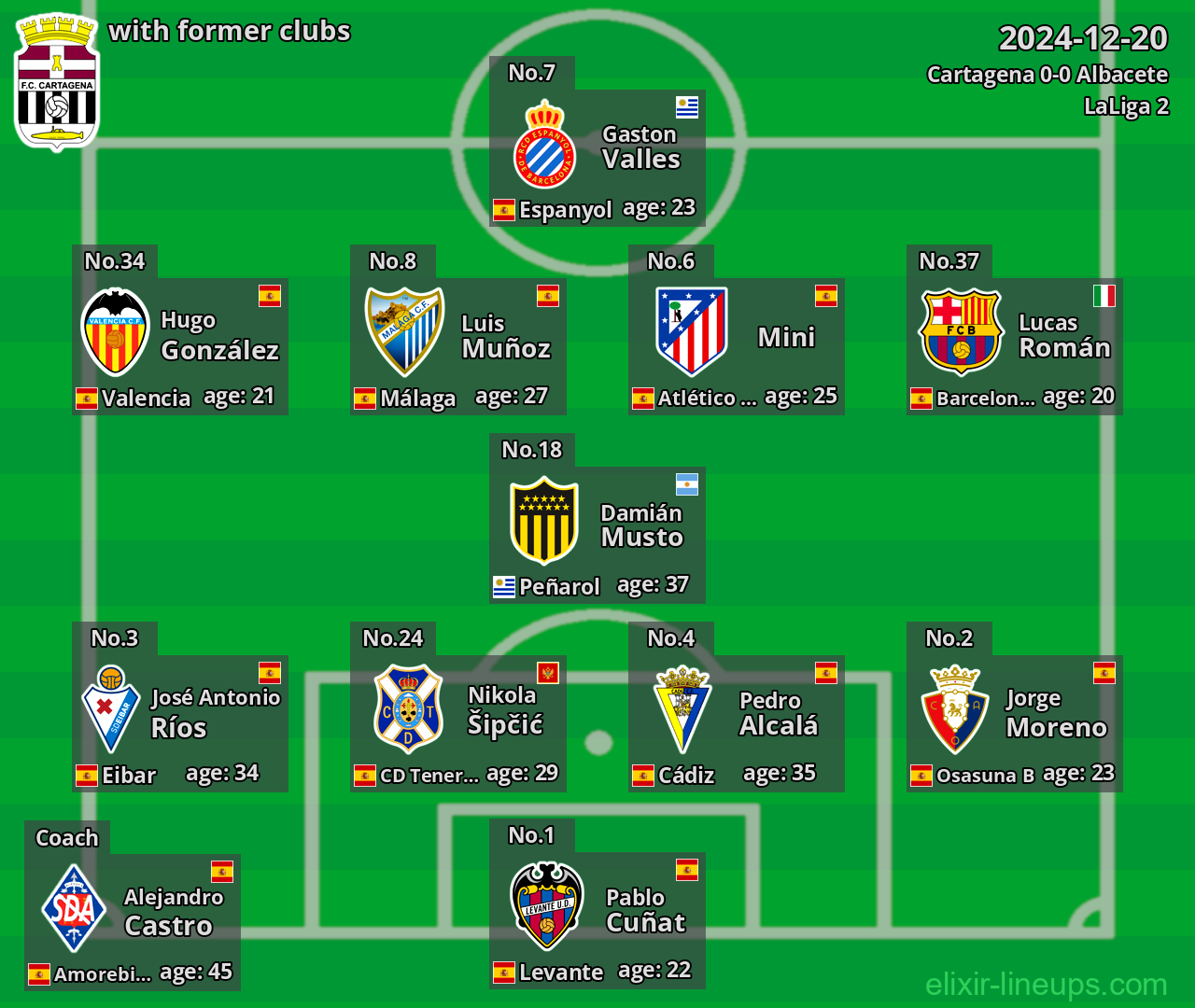 Cartagena with former clubs 2024-12-20