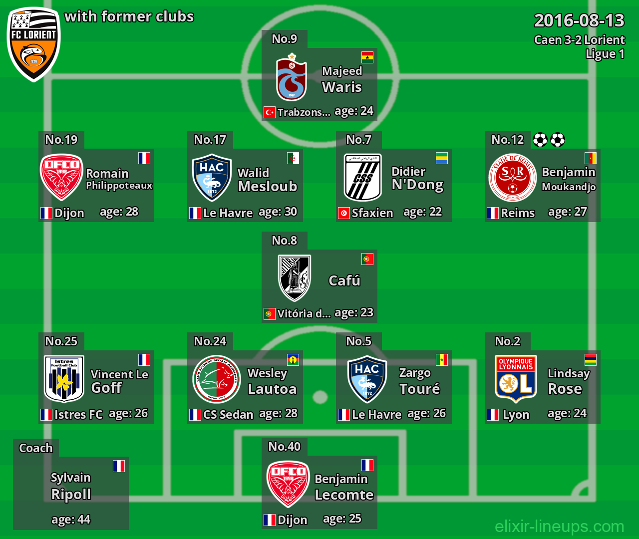 Lorient with former clubs 2016-08-13