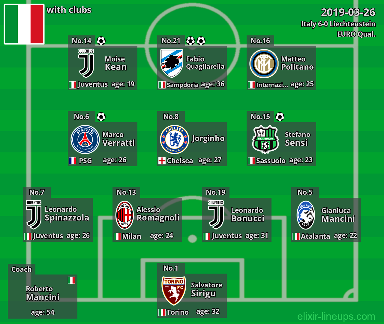 Italy 2019-03-26