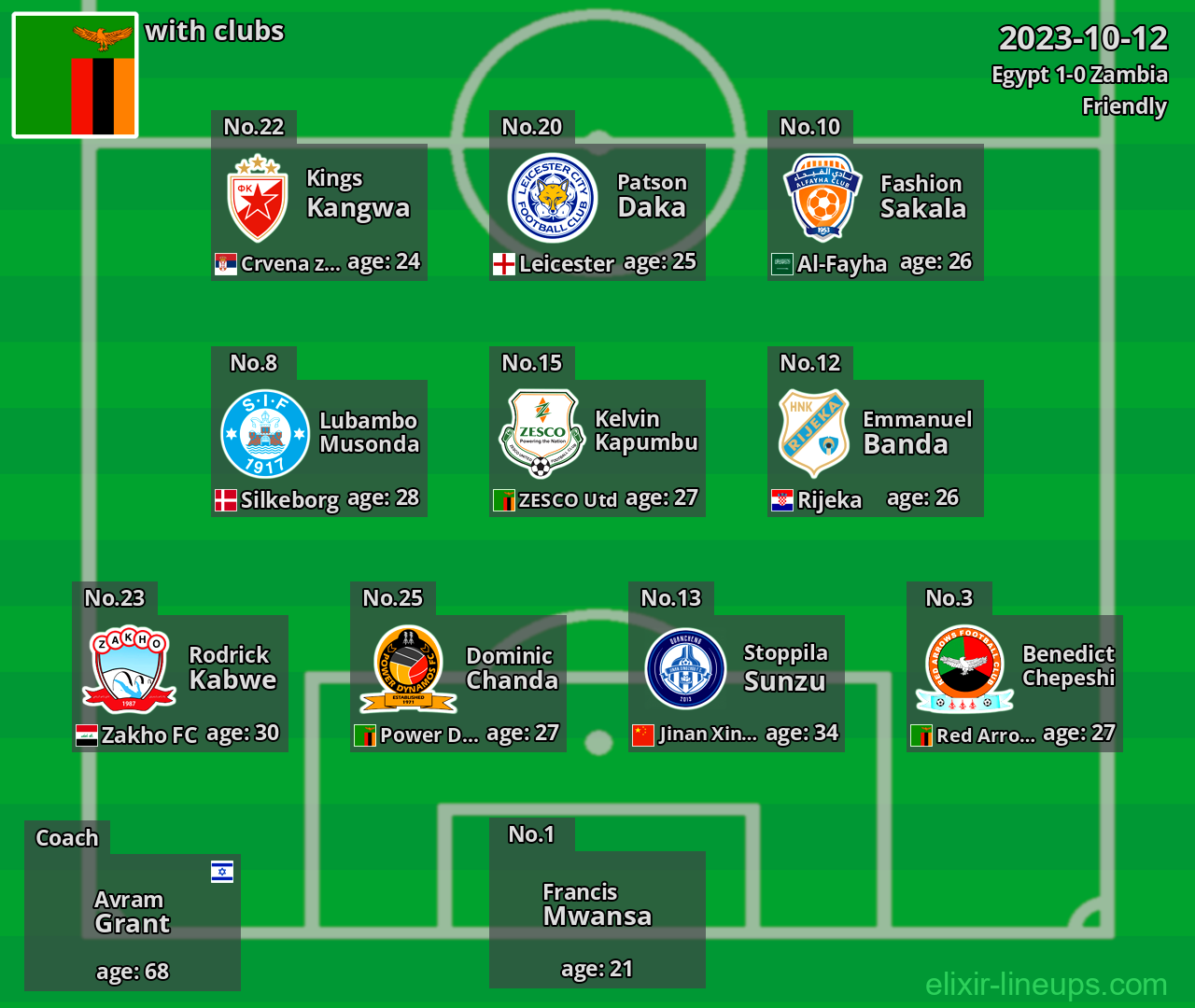 Zambia 2023-10-12