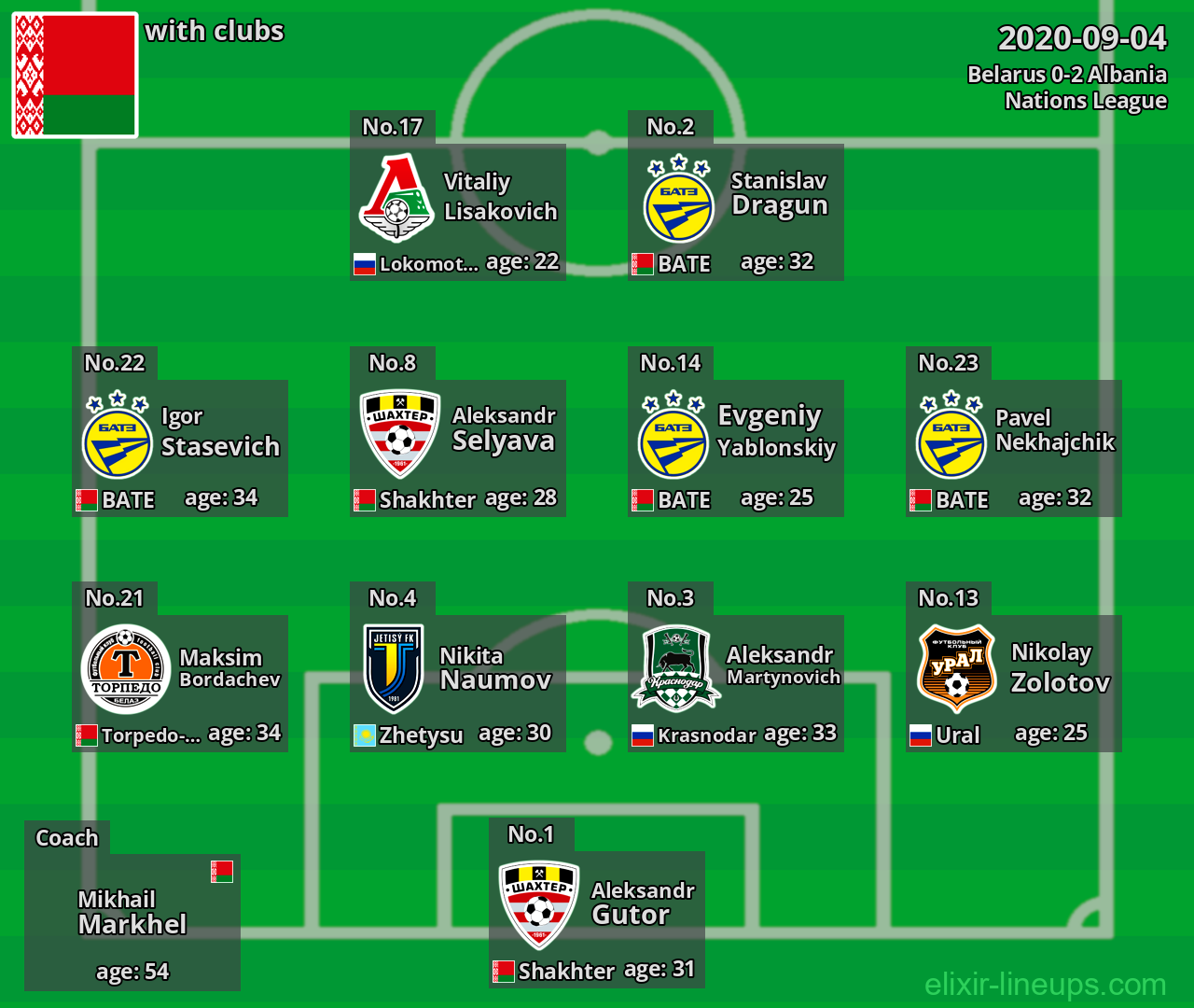 Belarus 2020-09-04