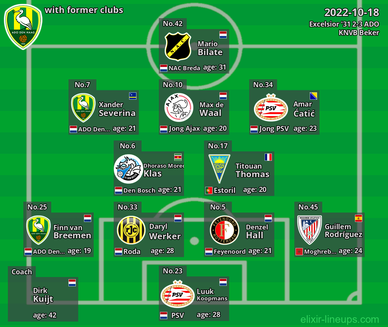 ADO with latter clubs 2022-10-18