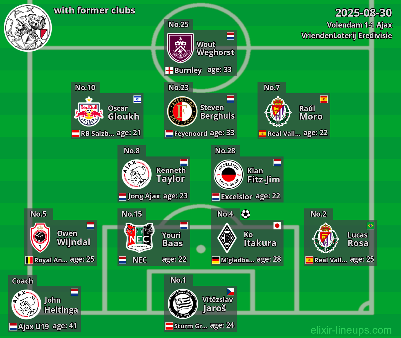 Ajax with former clubs 2025-08-30