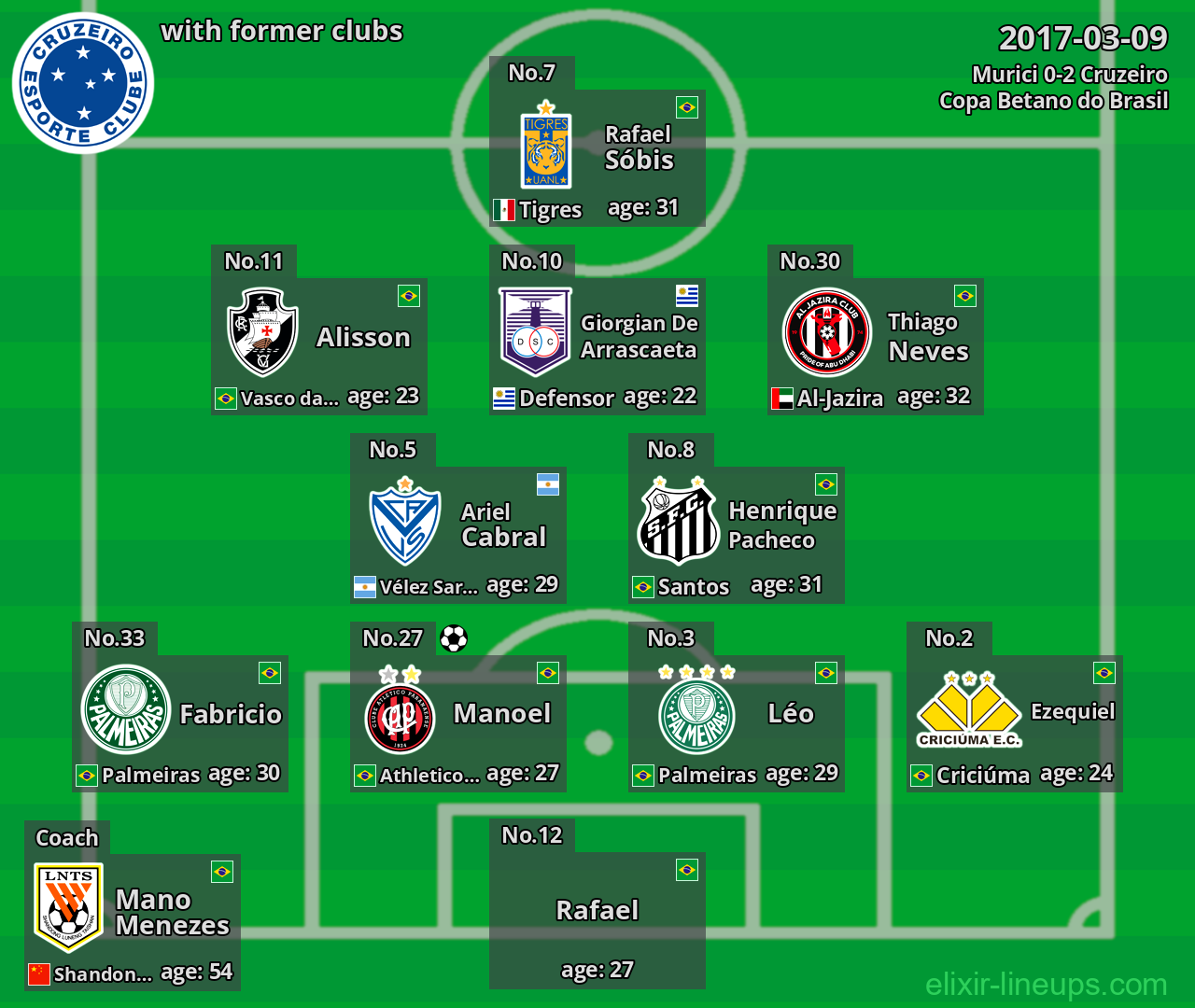 Cruzeiro with former clubs 2017-03-09