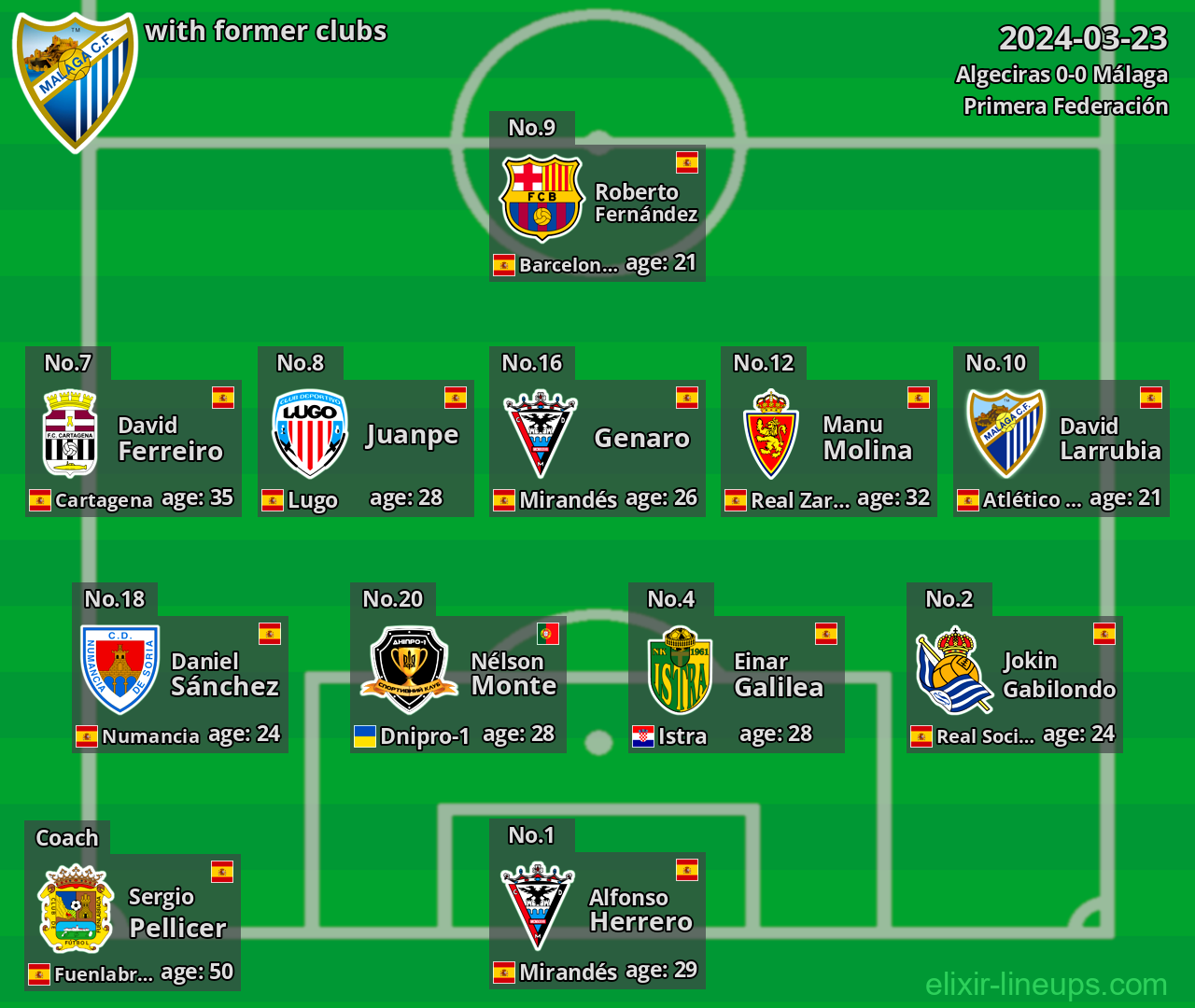 Málaga with latter clubs 2024-03-23