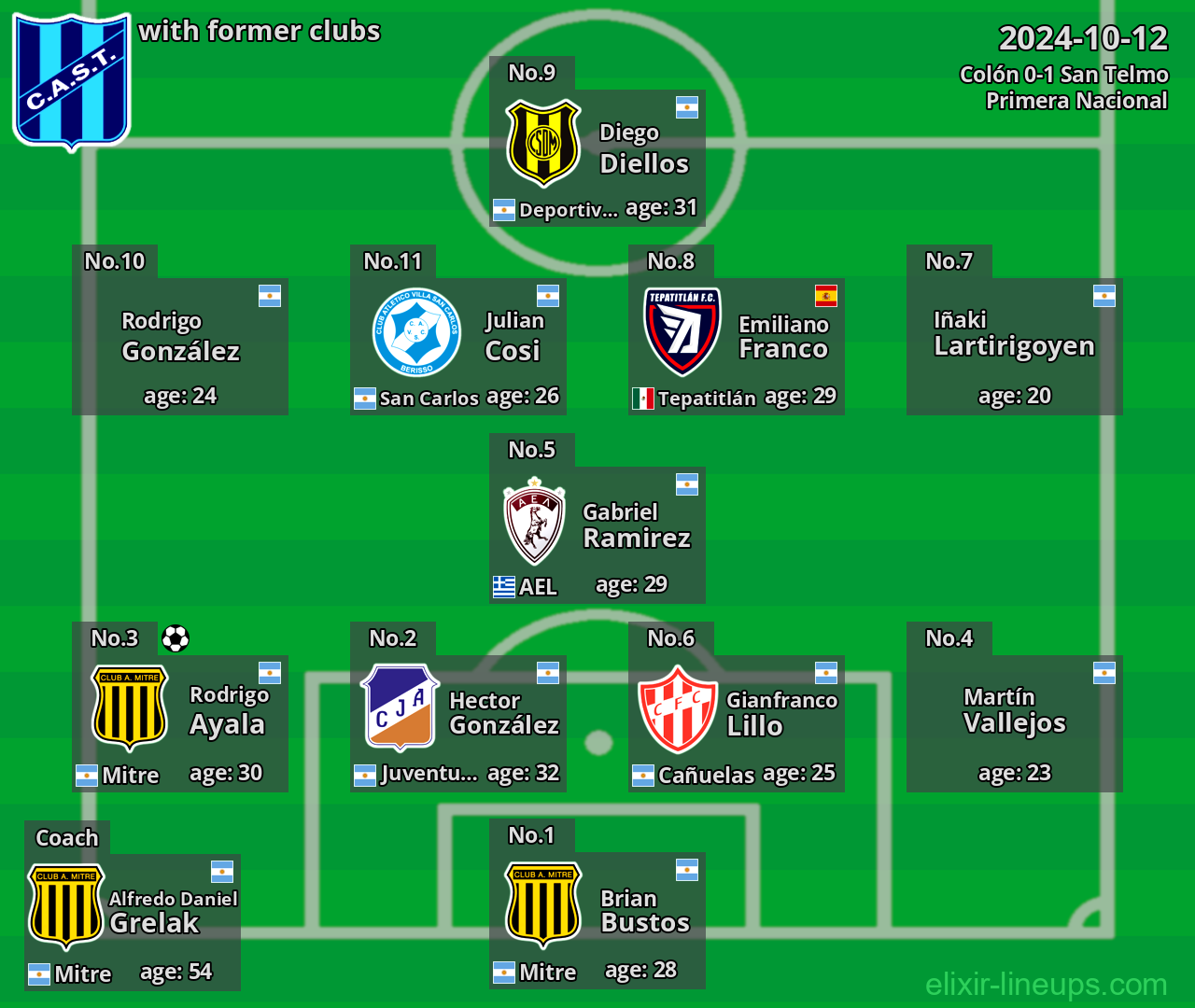 San Telmo with latter clubs 2024-10-12