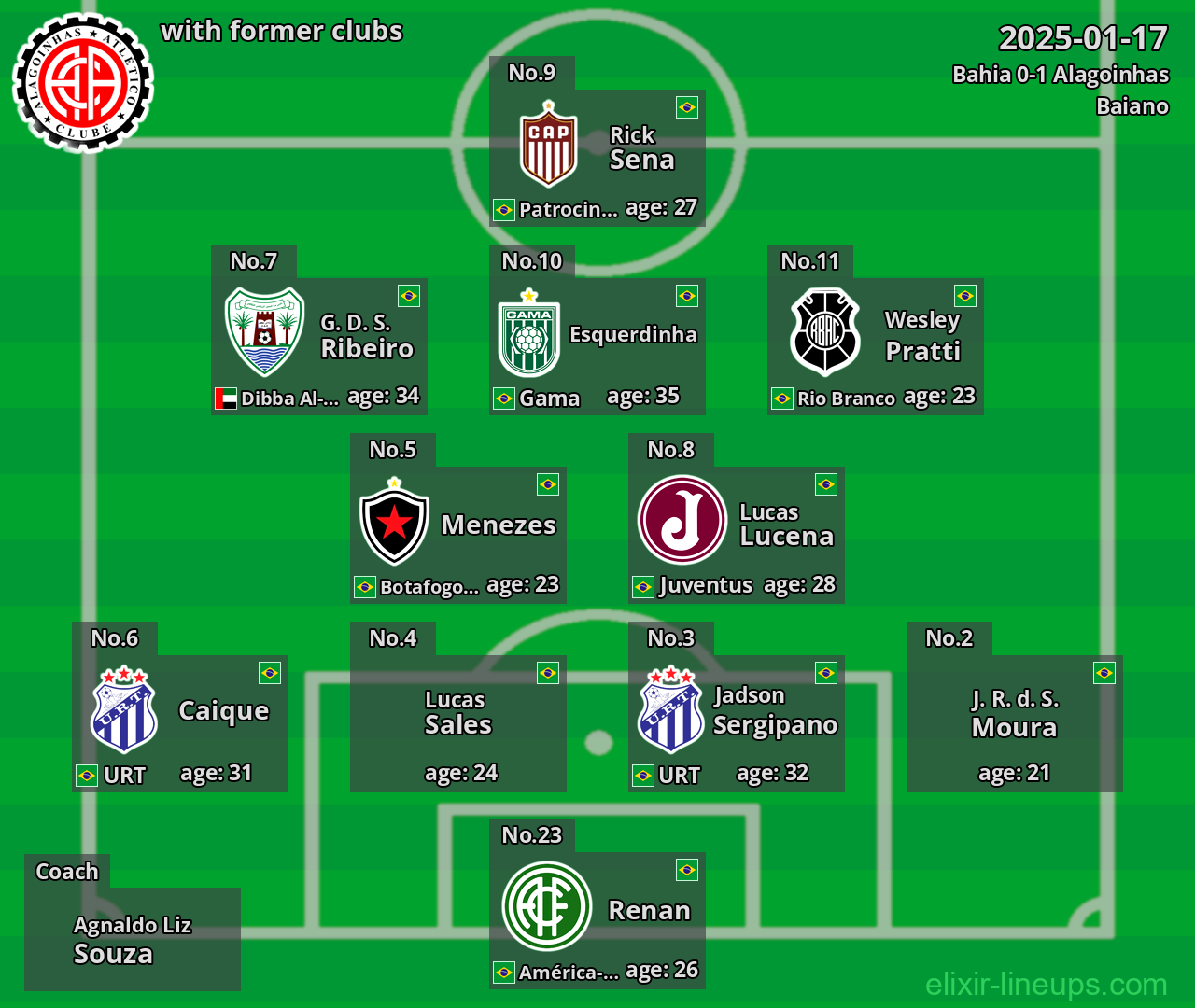 Alagoinhas with former clubs 2025-01-17