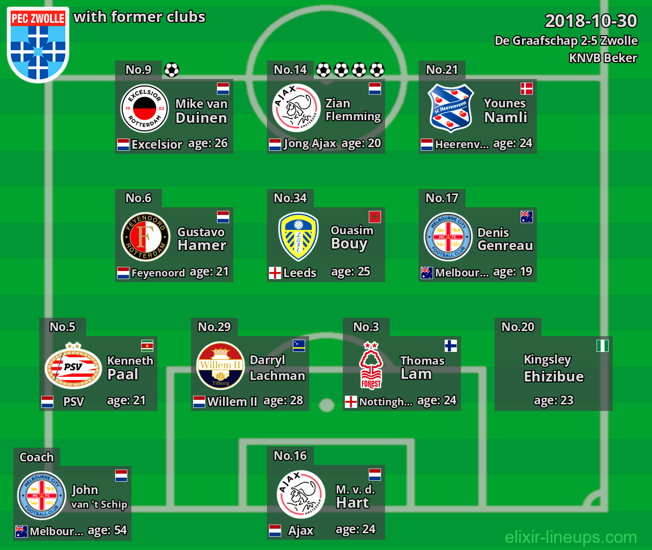 Zwolle with latter clubs 2018-10-30