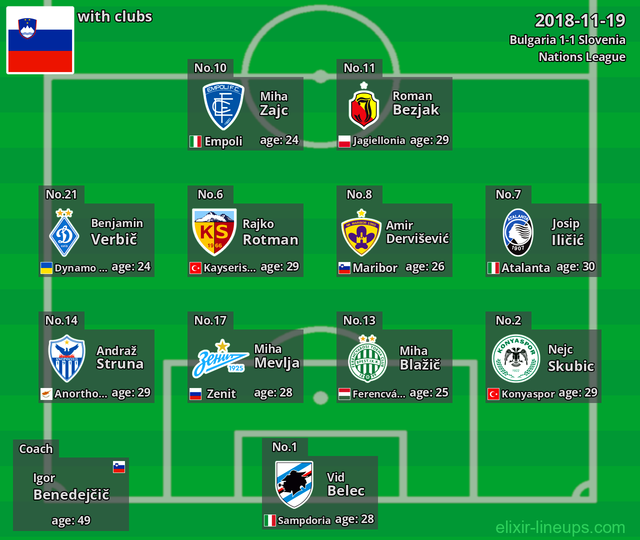 Slovenia 2018-11-19