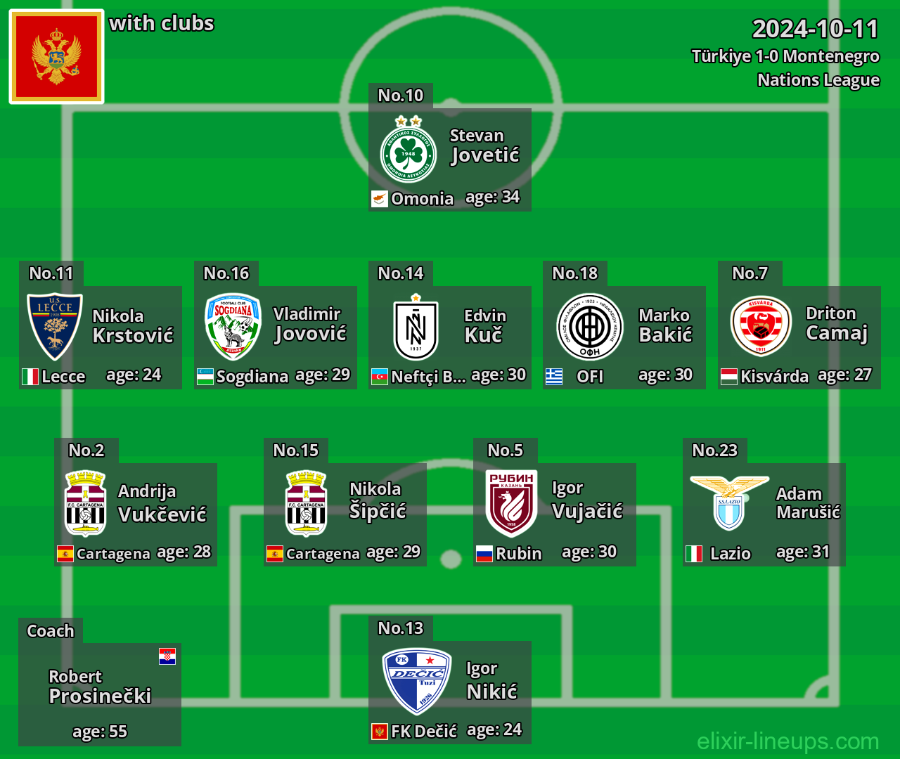 Montenegro 2024-10-11