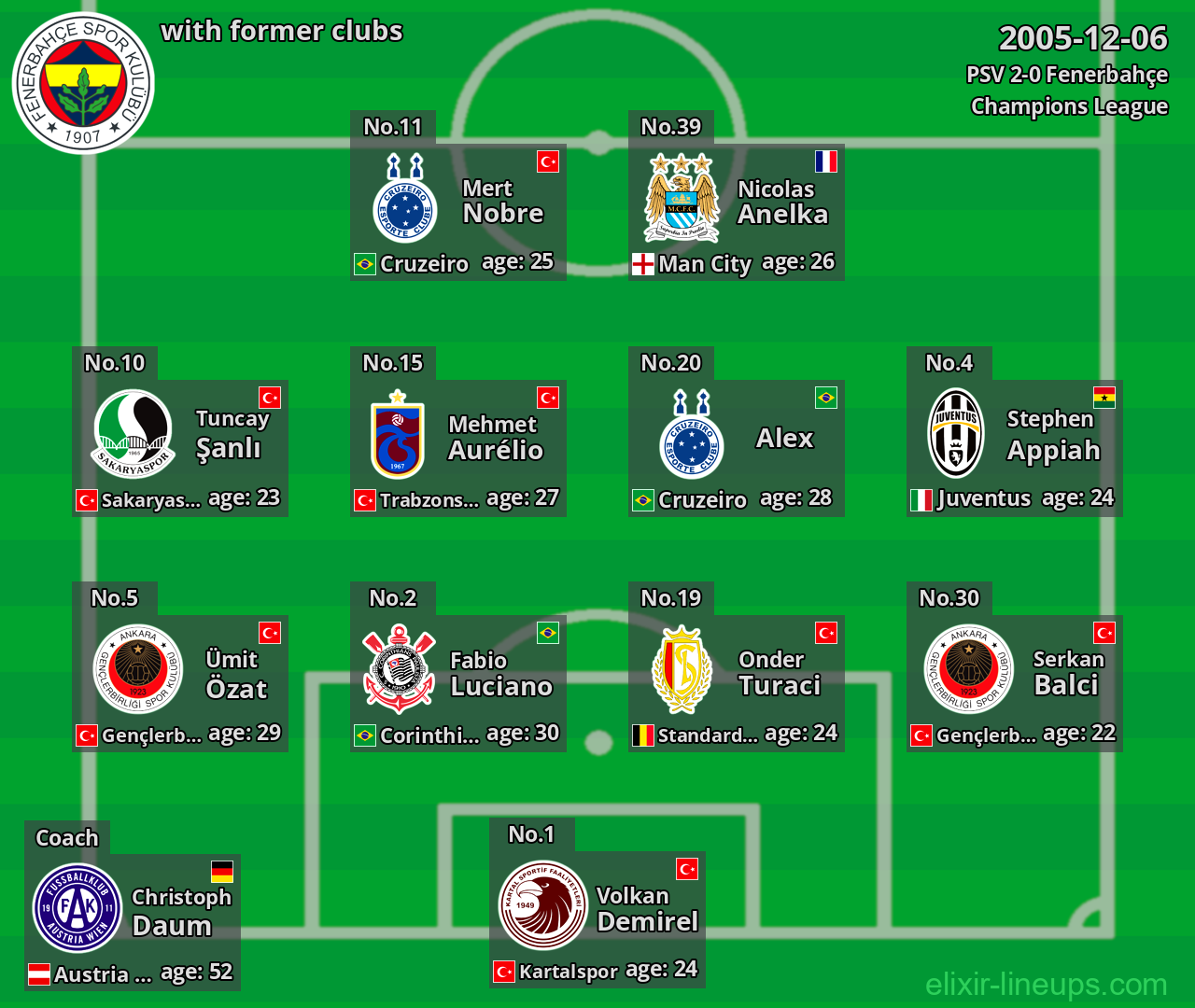 Fenerbahçe with former clubs 2005-12-06