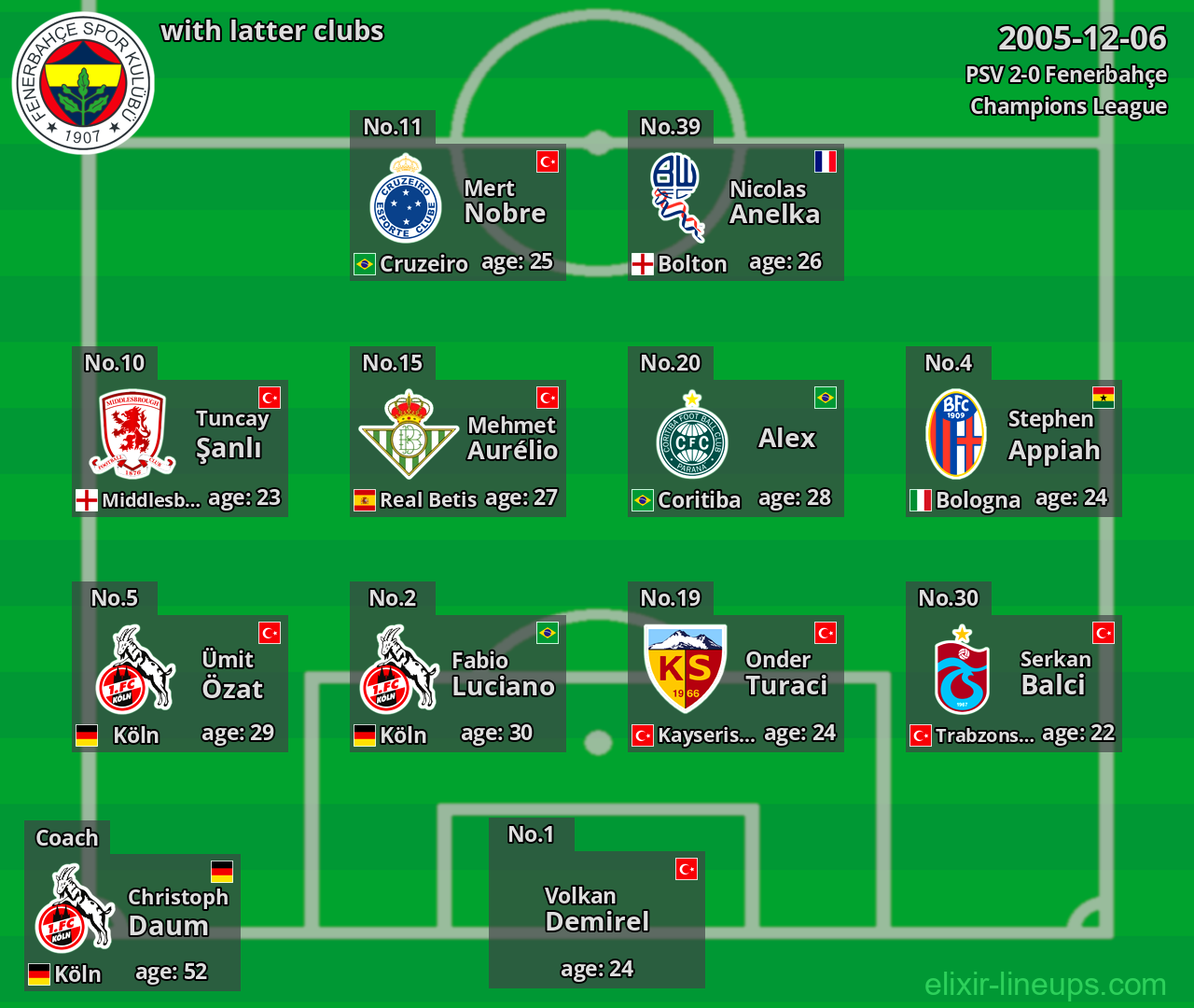 Fenerbahçe with latter clubs 2005-12-06
