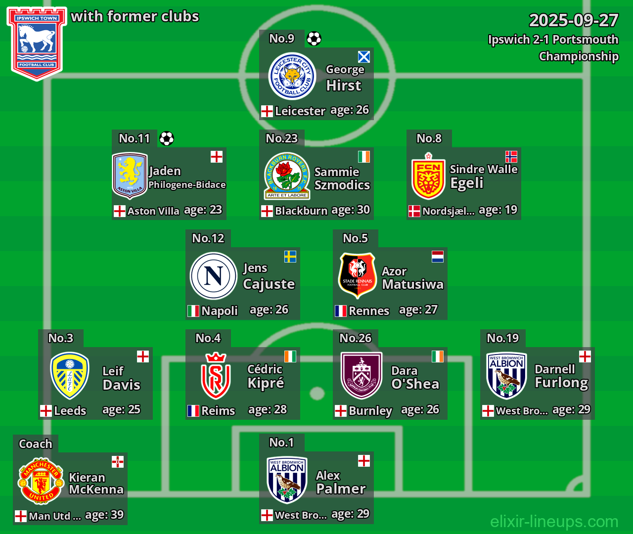 Ipswich with former clubs 2025-09-27