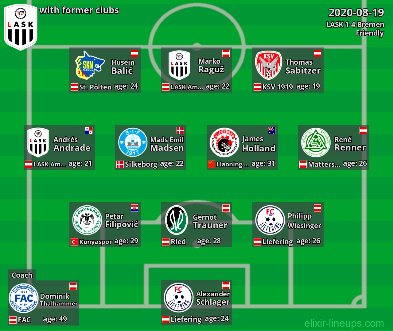 LASK with latter clubs 2020-08-19