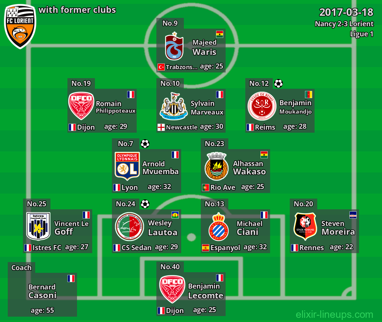 Lorient with former clubs 2017-03-18