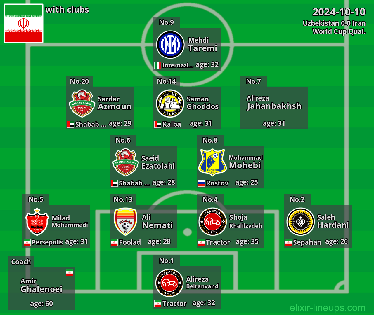 Iran 2024-10-10
