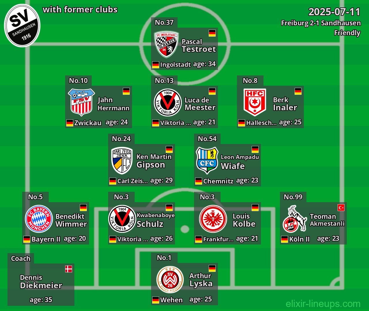 Sandhausen with former clubs 2025-07-11