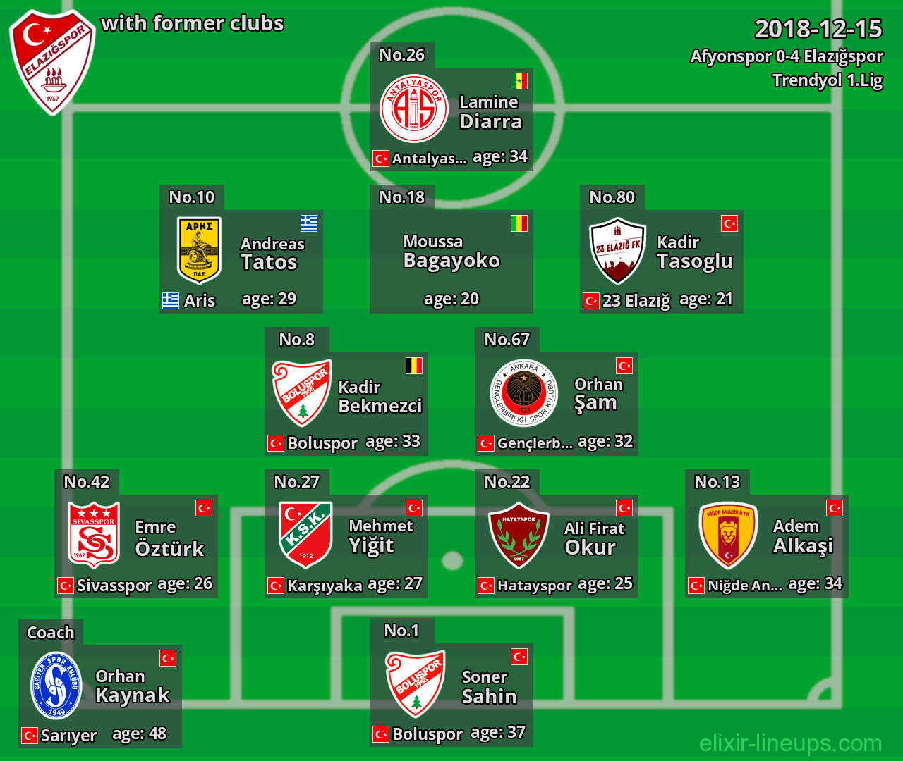 Elazığspor with latter clubs 2018-12-15