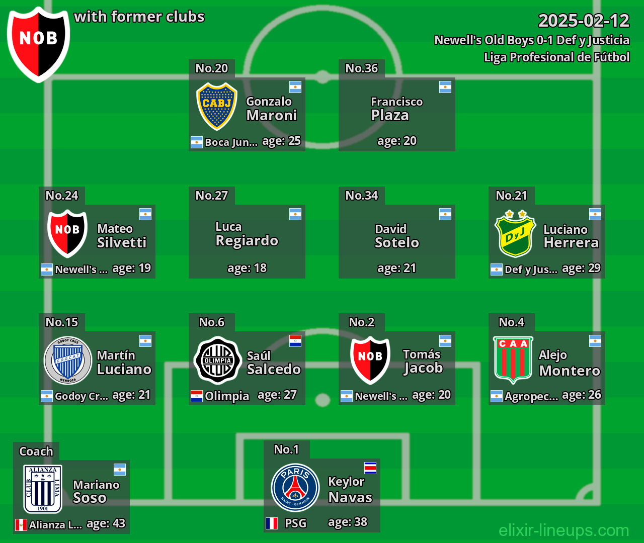 Newell's Old Boys with former clubs 2025-02-12