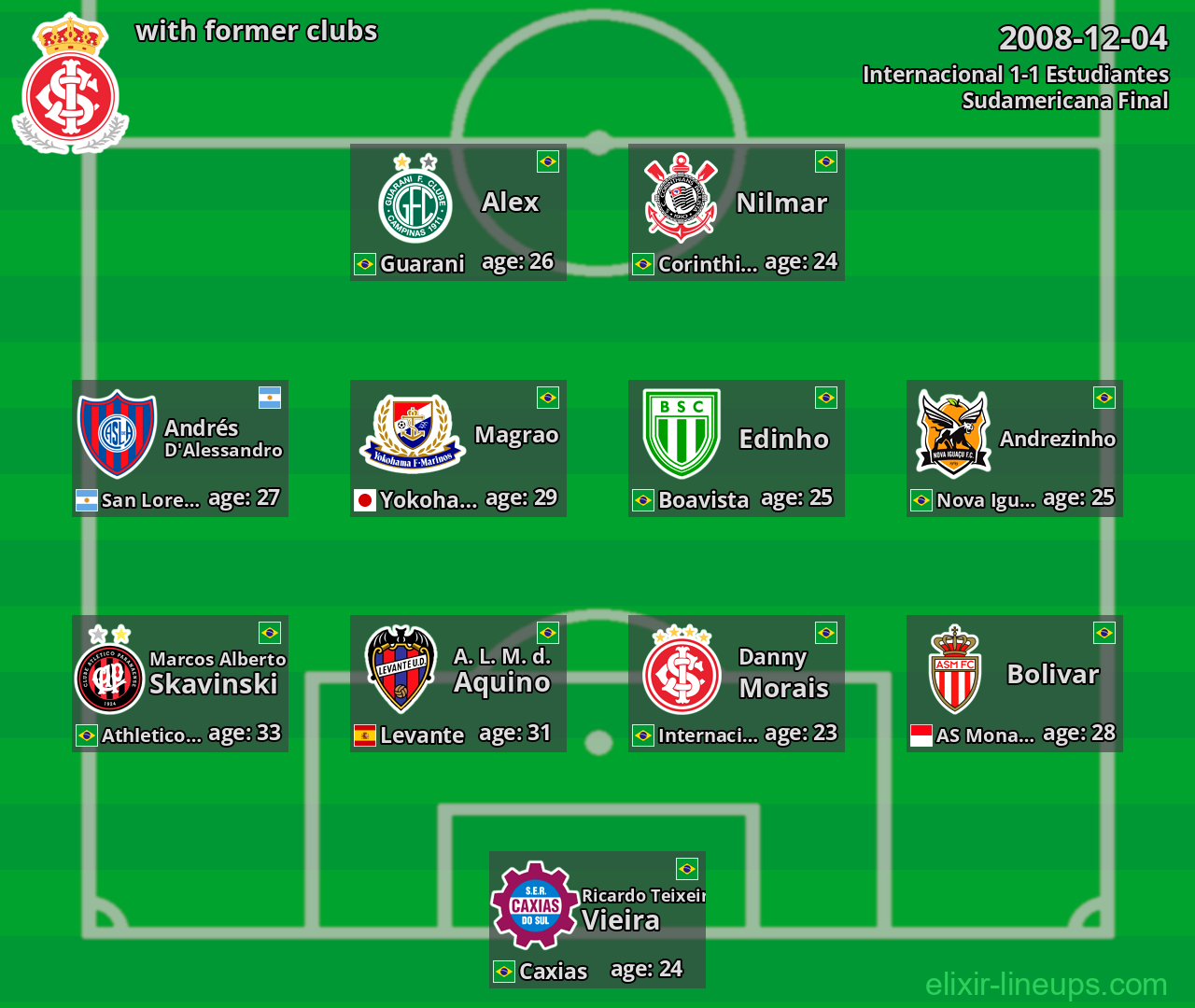 Internacional with former clubs 2008-12-04