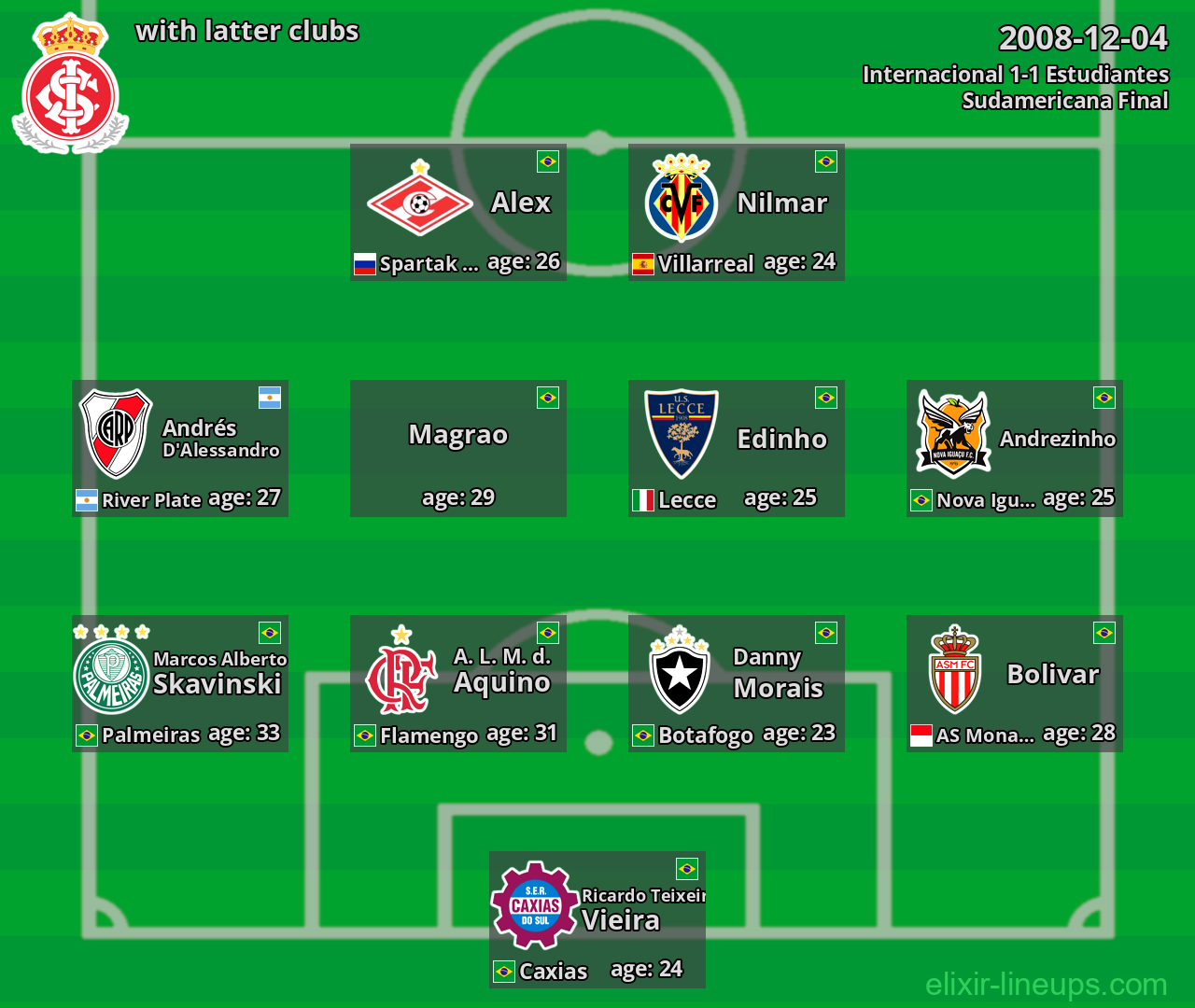 Internacional with latter clubs 2008-12-04