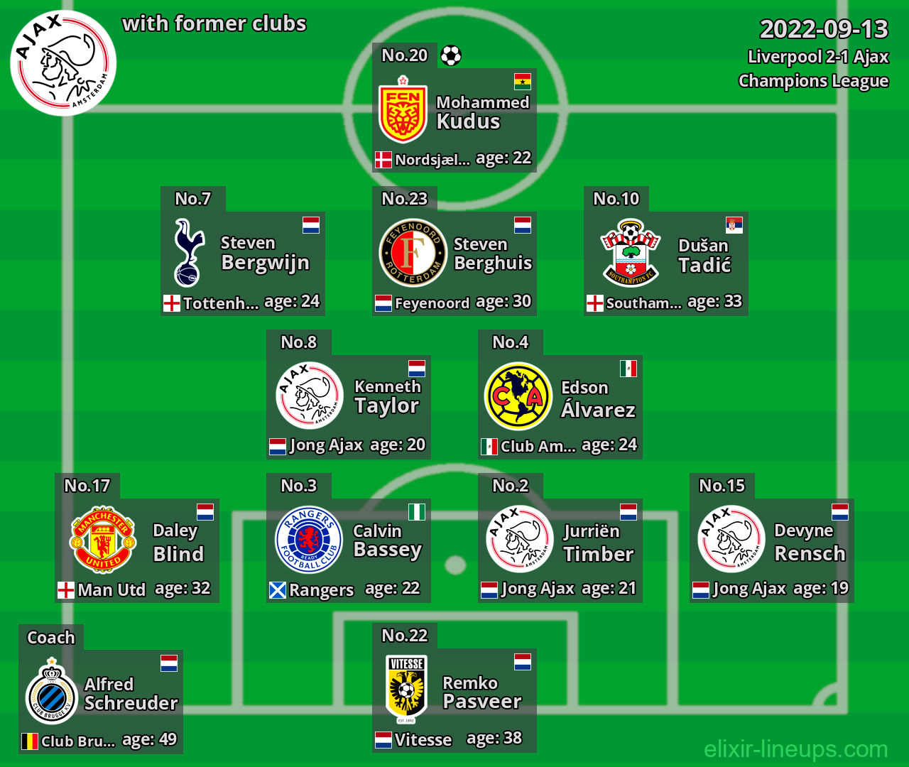 Ajax with latter clubs 2022-09-13