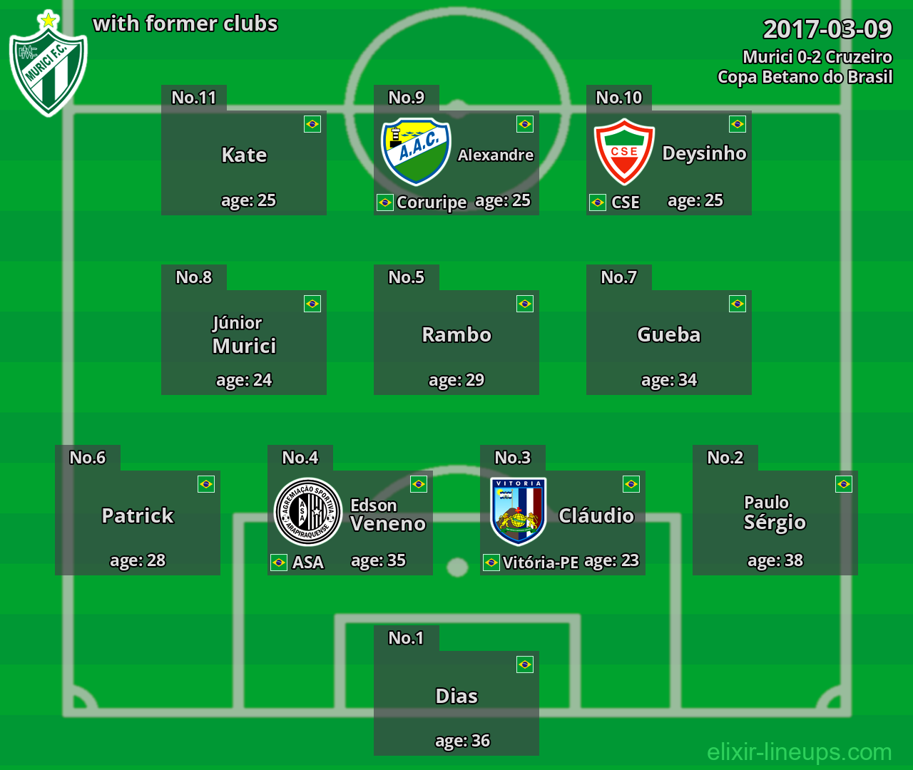 Murici with latter clubs 2017-03-09