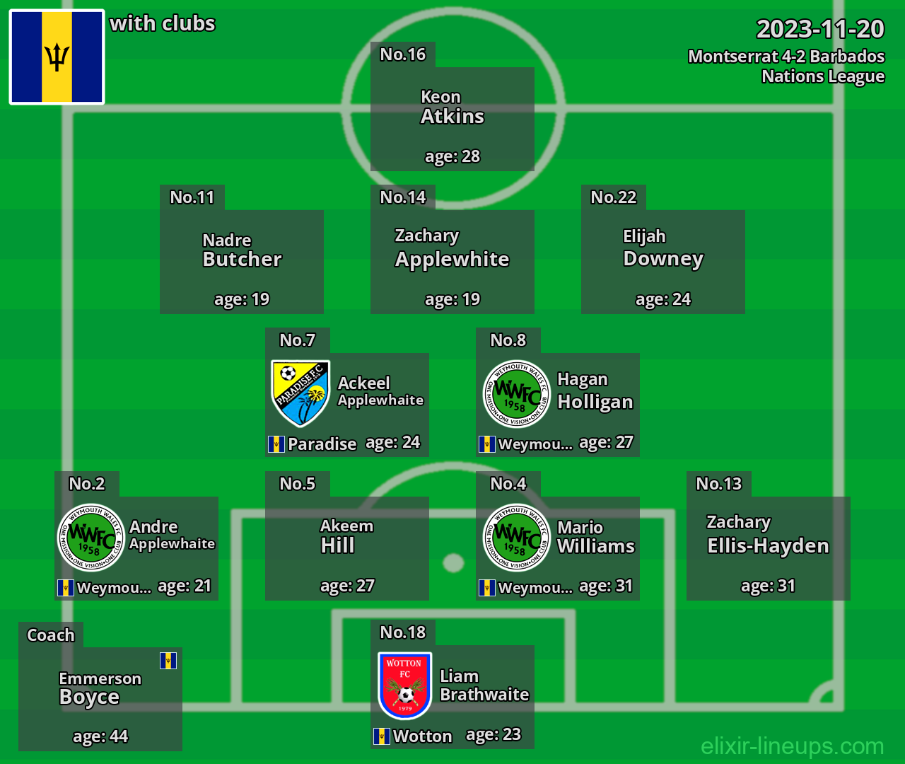 Barbados 2023-11-20