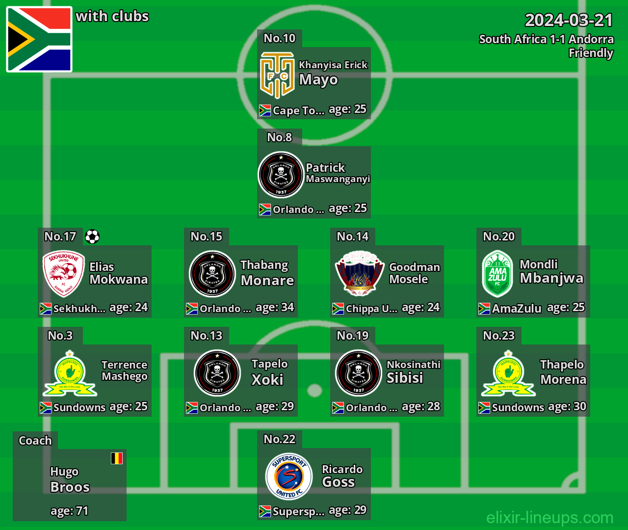 South Africa 2024-03-21